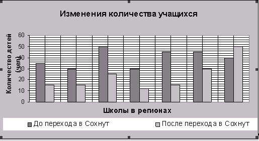 ��������� ���������� ��������