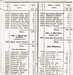 Pages of ORT's report